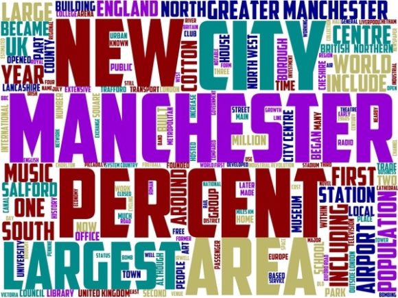 Manchester Wordart Wallpaper