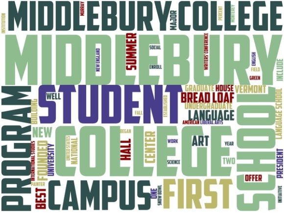 Middlebury Wordart Banner