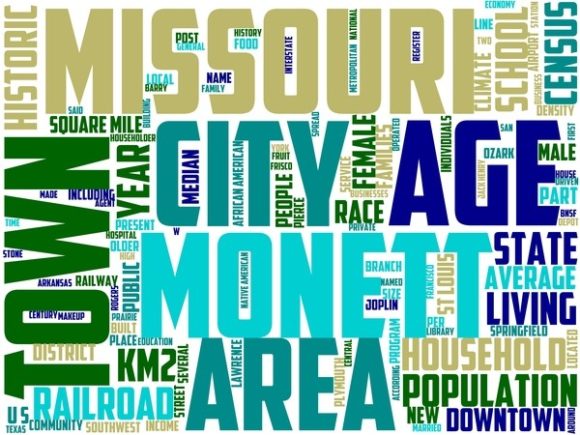 Monett Wordart Tshirt: A Hand-Drawn Word Cloud Resource for Creative Projects